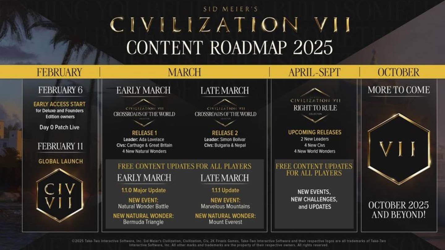 Civilização 7 Roteiro