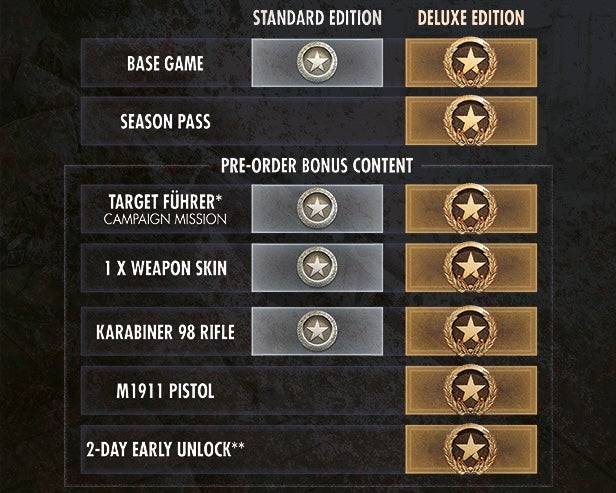 Sniper Elite: โบนัสความต้านทานล่วงหน้า