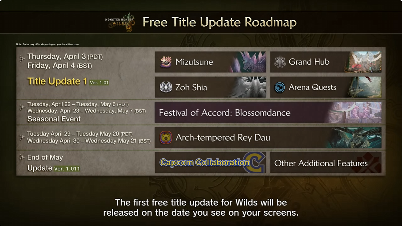 Cập nhật tiêu đề Monster Hunter Wilds 1 Tổng quan